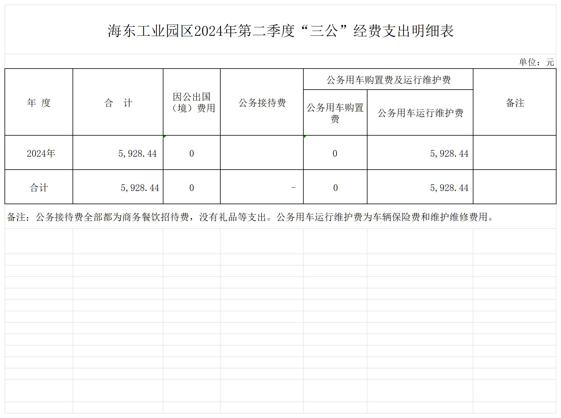 三公经费公开表-截止2024.2季度 - 报小管_三公经费.jpg